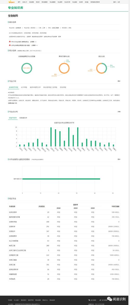 專業(yè)篇丨生物工程類 時代顯學(xué)