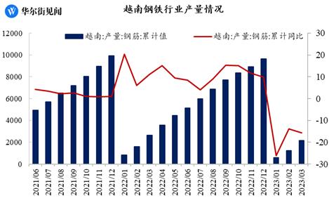 越南經(jīng)濟(jì)崩了