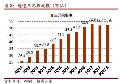 靴子落地 撥云見日 利好大金融板塊 評 大資管業(yè)務(wù)指導(dǎo)意見 征求意見稿