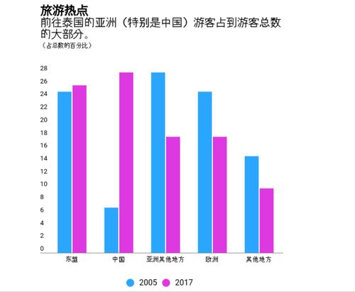 中國泰國經(jīng)貿(mào)往來更進(jìn)一步,2021年目標(biāo)1400億 還不是妥妥的