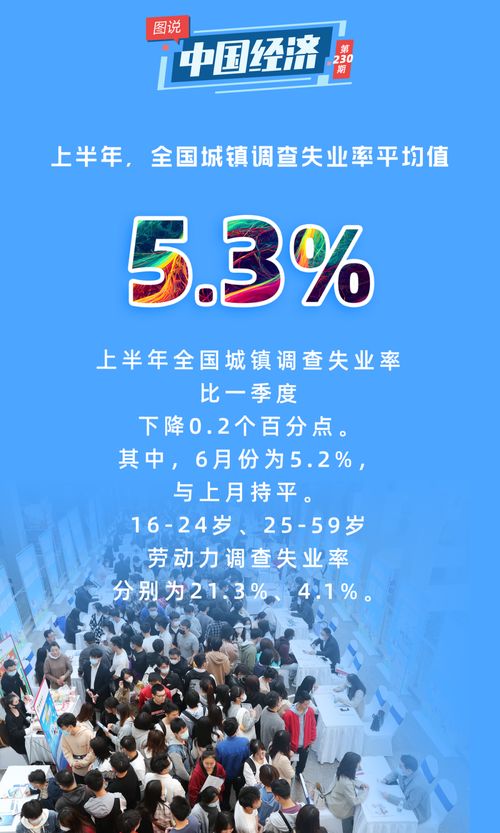 上半年我國經(jīng)濟(jì)保持較快增長 為全球經(jīng)貿(mào)提供重要支撐