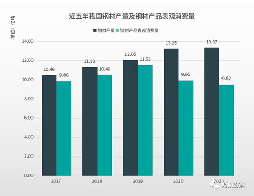 我國鋼鐵行業發展趨勢簡析