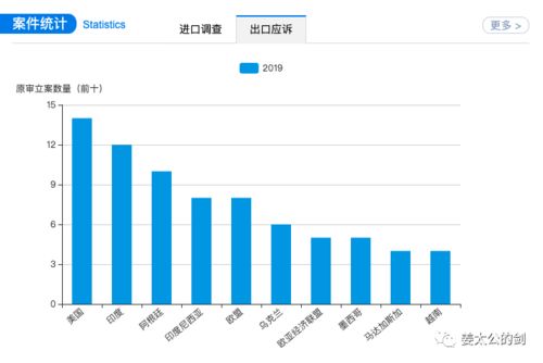 家具電商出海,勝算幾何