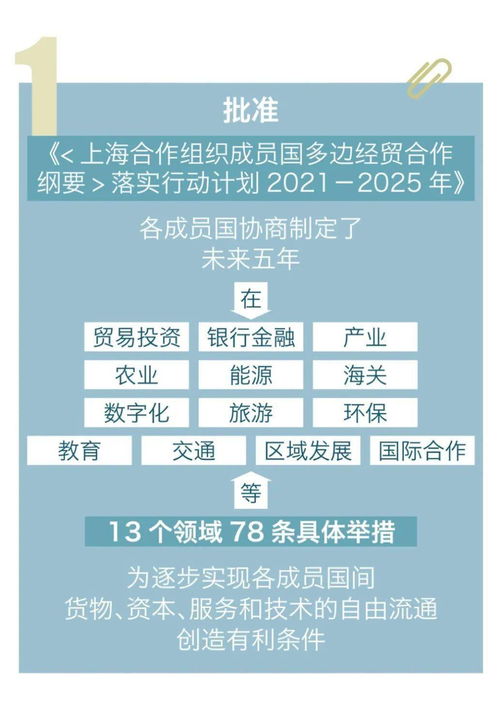 三大經(jīng)貿(mào)領(lǐng)域重要成果,看上合組織合作更上層樓