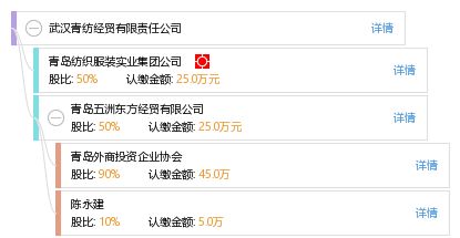 武漢青紡經(jīng)貿(mào)有限責任公司 工商信息 信用報告 財務報表 電話地址查詢 天眼查
