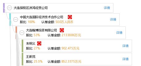 大連保稅區洲鴻經貿公司 工商信息 信用報告 財務報表 電話地址查詢 天眼查