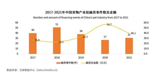 中國寵物經(jīng)濟(jì)時代到來,朝云集團(tuán) 06601 引領(lǐng)寵物產(chǎn)業(yè)生態(tài)持續(xù)創(chuàng)新發(fā)展