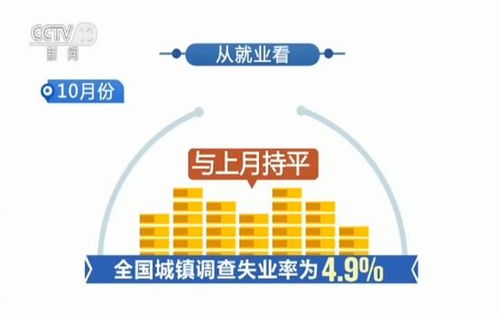 國家統(tǒng)計(jì)局公布國民經(jīng)濟(jì)運(yùn)行情況 10月份國民經(jīng)濟(jì)運(yùn)行穩(wěn)中有進(jìn)