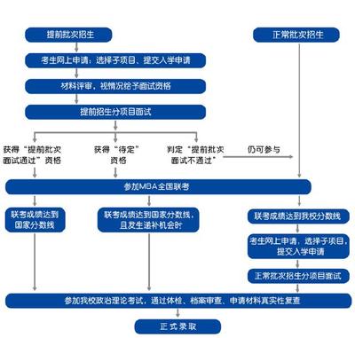 對外經貿MBA面試|2022對外經濟貿易大學MBA提前面試申請批次發布