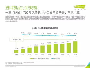 艾瑞咨詢 2019年中國進口食品消費白皮書