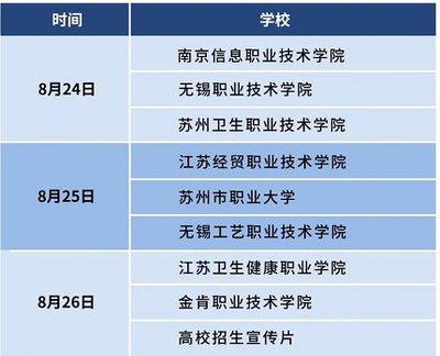 江蘇2020高考第二階段志愿填報網上咨詢會怎么參與