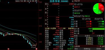 金股預(yù)測(cè)晚間版 勁勝智能等3股后市上漲概率超80