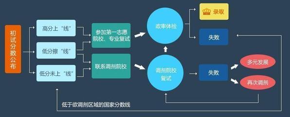 首都經貿大學/資產評估考研難度分析,錄取分數線多少分