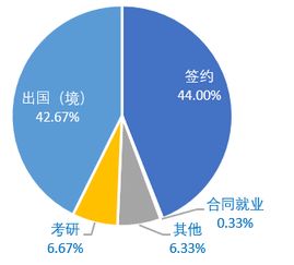 詳解2018上外招生專業(yè) 國際經(jīng)濟與貿(mào)易學(xué) 英語 專業(yè) 國際貿(mào)易,我們是世界人