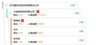 中汽國際經貿咨詢有限責任公司