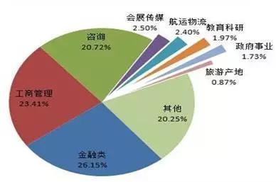 熱門財經類大學的畢業生,都去了哪里?_教育_網