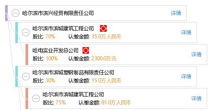 哈爾濱市濱興經貿有限責任公司 工商信息 信用報告 財務報表 電話地址查詢 天眼查