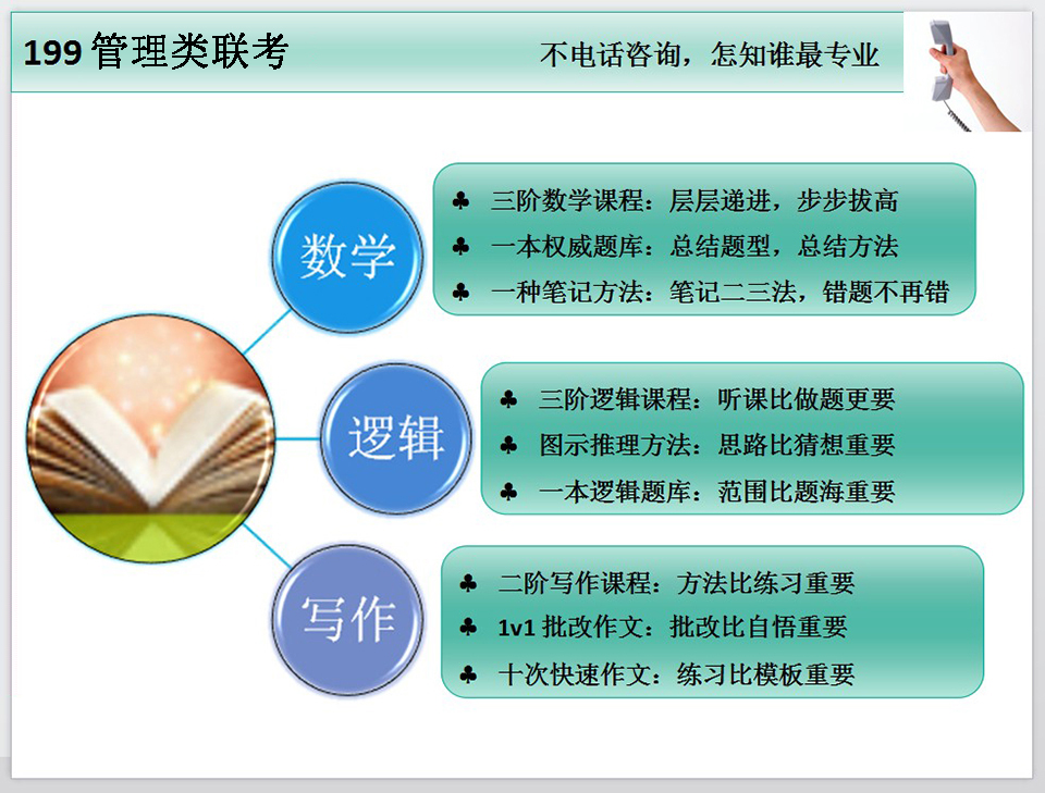 人大財科所中財外經貿南開會計碩士考研輔導班,凱程教育