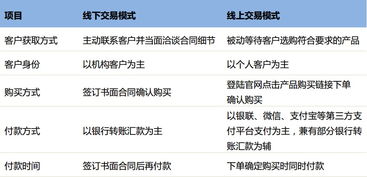 文華財經 擬ipo 以金融衍生品行情交易軟件為核心,覆蓋國內超過97 期貨公司