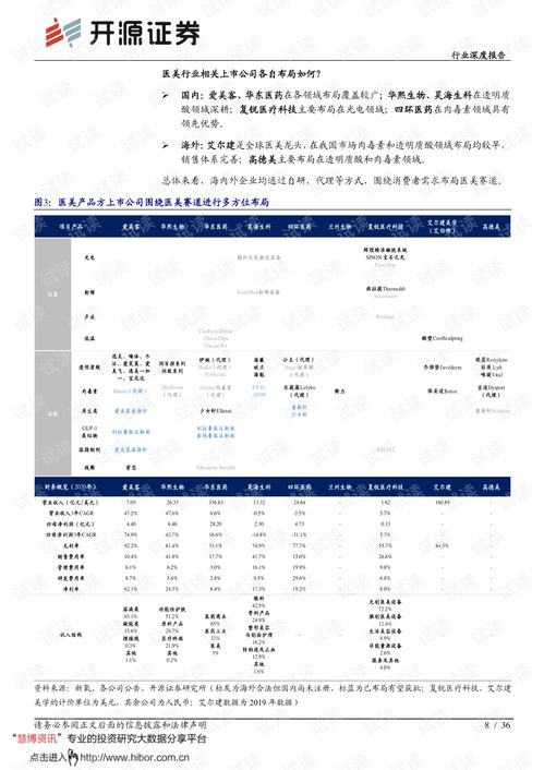 20210531 開源證券 商業貿易行業深度報告 醫美行業深度專題 一 產品篇,顏值經濟時代醫美需求風起,產品端龍頭公司強者恒強.pdf
