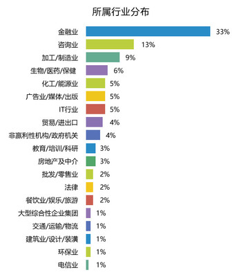 對外經濟貿易大學_校外導師
