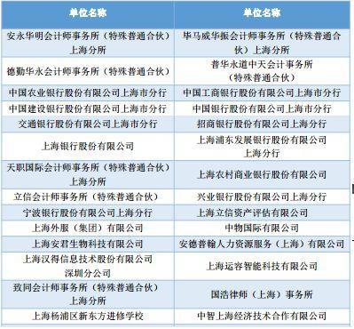 上海對外經貿大學畢業生去哪兒了:14.7%去世界500強,月薪6778元